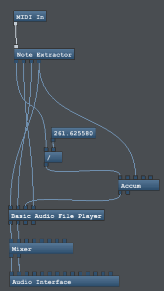 Basic Layout with frequency divison